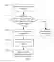 Fig. 04 - PROCESSING METHOD AND DEVICE FOR QinQ TERMINATION CONFIGURATION