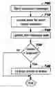 Fig. 01 - Instant message user management