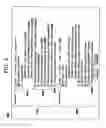 Fig. 03 - Instant message user management