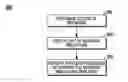 Fig. 01 - VARIABLE SIZE MESSAGE INDICATOR IN COMMUNICATION DEVICE
