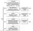 Fig. 01 - Device abstraction system and method for a distributed architecture heating, ventilation and air conditioning system