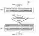 Fig. 01 - Memory recovery scheme and data structure in a heating, ventilation and air conditioning network