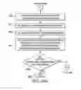 Fig. 07 - Memory recovery scheme and data structure in a heating, ventilation and air conditioning network