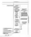 Fig. 11 - Memory recovery scheme and data structure in a heating, ventilation and air conditioning network