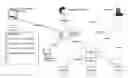 Fig. 01 - Managing configuration items