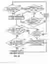 Fig. 04 - Configuration synchronization between electronic gaming machines and a supporting server