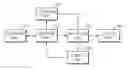 Fig. 01 - Method and apparatus for recommending content