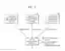 Fig. 03 - Method and apparatus for recommending content