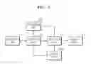 Fig. 05 - Method and apparatus for recommending content