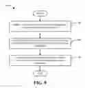 Fig. 10 - Method and apparatus for interference reporting in a N-MIMO communication system