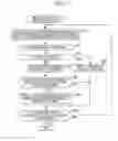 Fig. 07 - Device status notification device