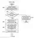 Fig. 04 - Dynamic expiration of domain name service entries