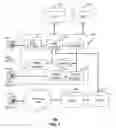 Fig. 05 - Method and system for application provisioning