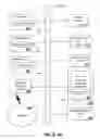 Fig. 10 - Method and system for application provisioning