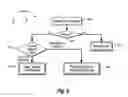 Fig. 07 - Arbitrating an appropriate back-end server to receive channels of a client session