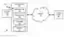 Fig. 01 - Handling Proxy Requests in a Computing System