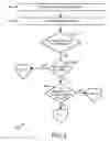Fig. 03 - Handling Proxy Requests in a Computing System