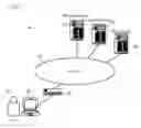 Fig. 02 - CONTENT DELIVERY SYSTEM
