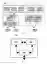Fig. 02 - Scalability and redundancy in an MSC-Server blade cluster