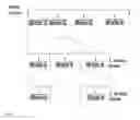 Fig. 06 - Scalability and redundancy in an MSC-Server blade cluster