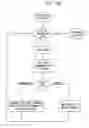 Fig. 07 - Methods and apparatus for analyzing, processing and formatting network information such as web-pages