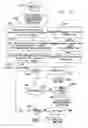 Fig. 22 - Methods and apparatus for analyzing, processing and formatting network information such as web-pages