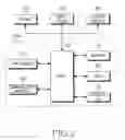 Fig. 03 - Method and system for synchronizing attributes among multiple electronic devices