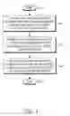 Fig. 05 - Method and system for synchronizing attributes among multiple electronic devices