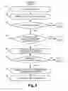 Fig. 07 - Flow consistent dynamic load balancing