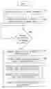 Fig. 01 - REMOTE CONTROL DEVICE COMMUNICATION THROUGH TRANSLATION INTO HID PACKETS