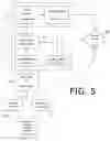 Fig. 05 - REMOTE CONTROL DEVICE COMMUNICATION THROUGH TRANSLATION INTO HID PACKETS