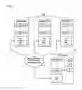 Fig. 02 - Native I/O system architecture virtualization solutions for blade servers