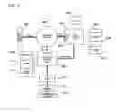 Fig. 07 - Native I/O system architecture virtualization solutions for blade servers