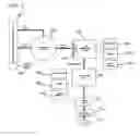 Fig. 08 - Native I/O system architecture virtualization solutions for blade servers