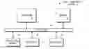 Fig. 01 - Data processor for processing a decorated storage notify