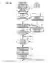 Fig. 03 - Apparatus and method to control access to stored information