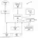 Fig. 01 - Method and system for controlling video selection and playback in a portable media player