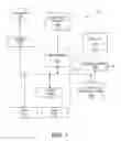 Fig. 02 - Method and system for controlling video selection and playback in a portable media player
