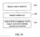 Fig. 12 - Method and system for controlling video selection and playback in a portable media player