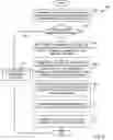 Fig. 10 - Managing misaligned DMA addresses