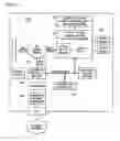 Fig. 03 - Adaptable resource spoofing for an extended computer system