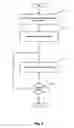 Fig. 05 - Method and system for device independence in storage device wear algorithms
