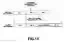 Fig. 13 - Storage and reproduction apparatus