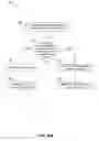 Fig. 27 - Global address space management