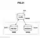 Fig. 20 - Apparatus and method for mirroring data between nonvolatile memory and a hard disk drive