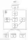 Fig. 03 - Methods and systems for communication between storage controllers