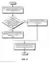 Fig. 05 - Coherence protocol with dynamic privatization