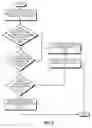 Fig. 07 - Coherence protocol with dynamic privatization