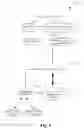 Fig. 03 - Consistency models in a distributed store