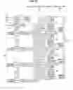 Fig. 07 - Method and system for improving serial port memory communication latency and reliability